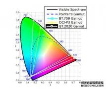 <b>大只500网页电影行业色域映射的重大发展</b>