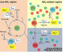 <b>金牌大只500氮氧化物在硫酸盐驱动雾霾形成中的作用</b>