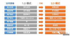 <b>金牌大只5005官网链接_原圈科技：疫情倒逼房企创新，全民营销</b>