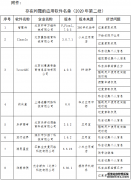 <b>金牌大只500最新版本下载_工信部通报侵害用户权益行为的APP（</b>